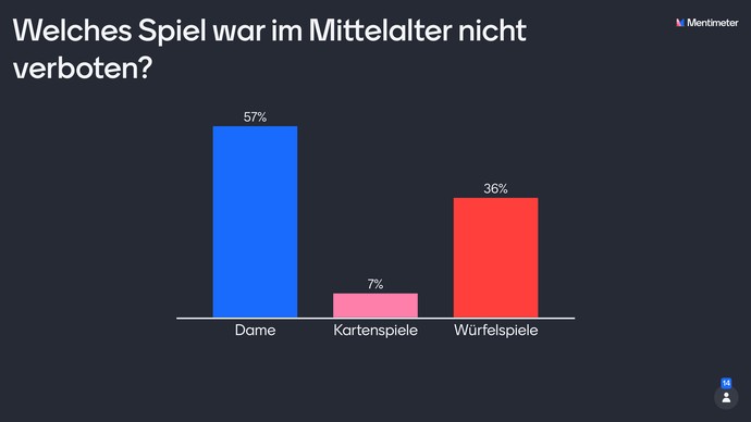 "Welches Spiel war im Mittelalter nicht verboten?"