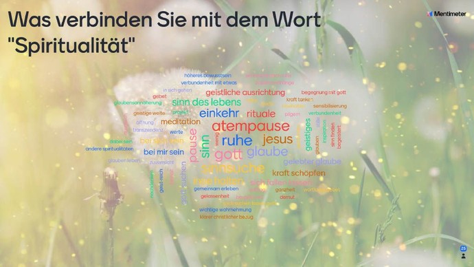 Ergebnis der Abfrage: Was verbinden Sie mit dem Wort "Spiritualität"?